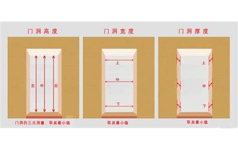 大門尺寸怎麼量|各樣式房門尺寸大全